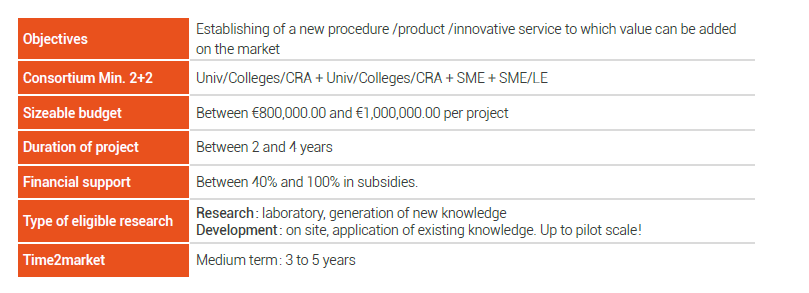 R&amp;D CLUSTER PROJECTS